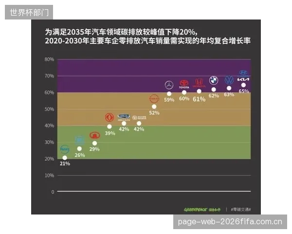 2030年后,一座城市的气候韧性(应对极端天气的能力)将超越基础设施,成为申办国际大型赛事更核心的评价指标 2030年后,一座城市的气候韧性(应对极端天气的能力)将超越基础设施,成为申办国际大型赛事更核心的评价指标